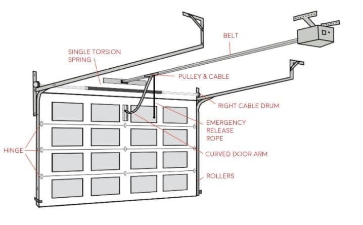 the many parts of a garage door